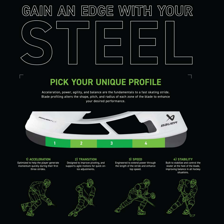 Skate Blade Profiling - Mail in