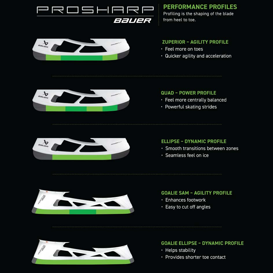 Skate Blade Profiling - Mail in